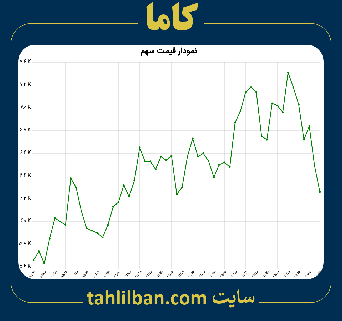 تصویر نمودار 3 ماهه قیمت سهم