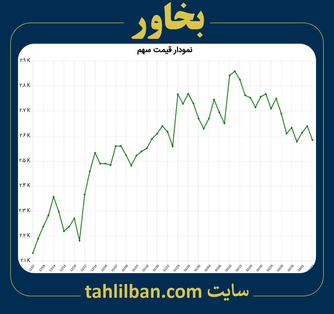 تصویر نمودار 3 ماهه قیمت سهم