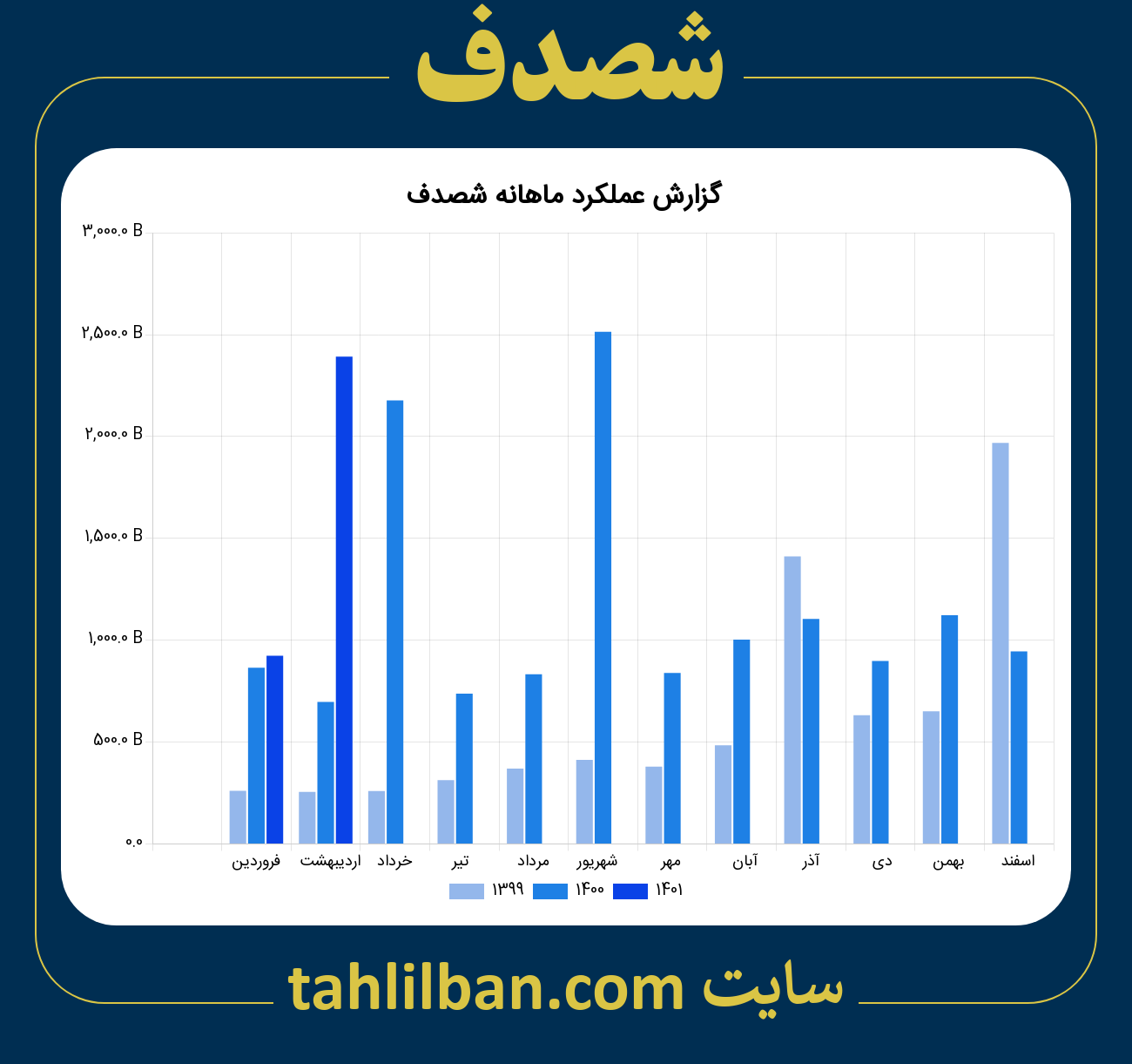 تصویر نمودار ماهانه