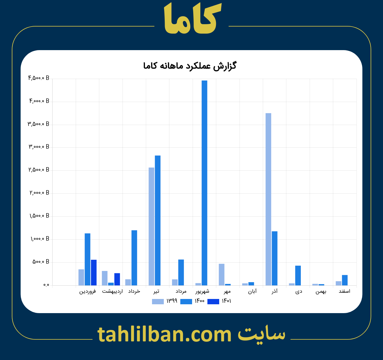 تصویر نمودار ماهانه