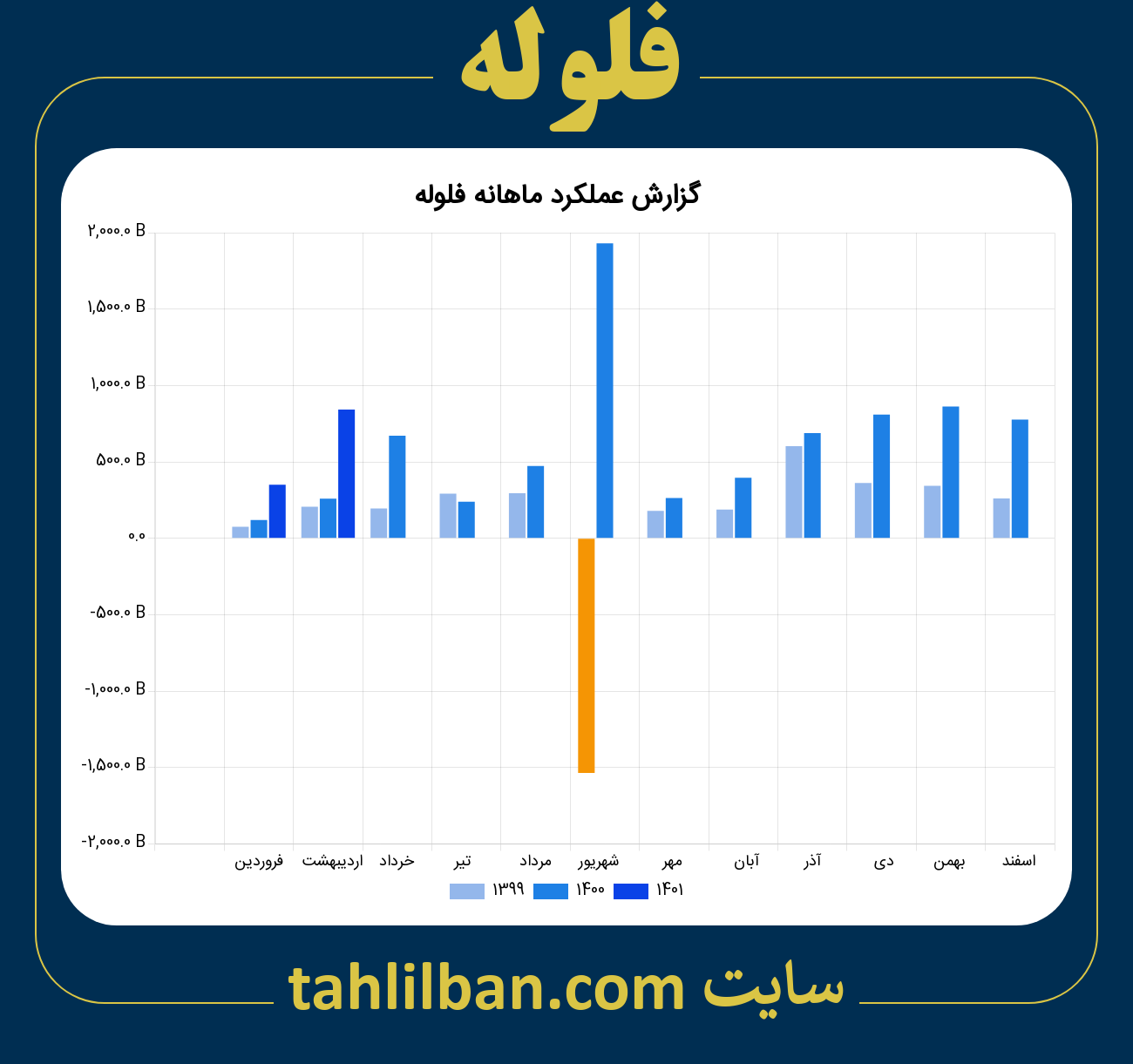 تصویر نمودار ماهانه