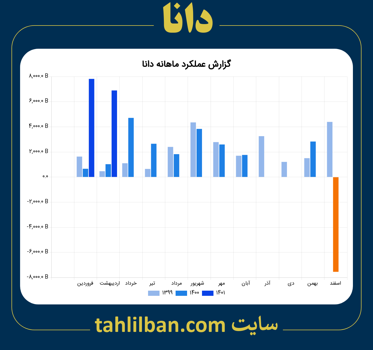 تصویر نمودار ماهانه