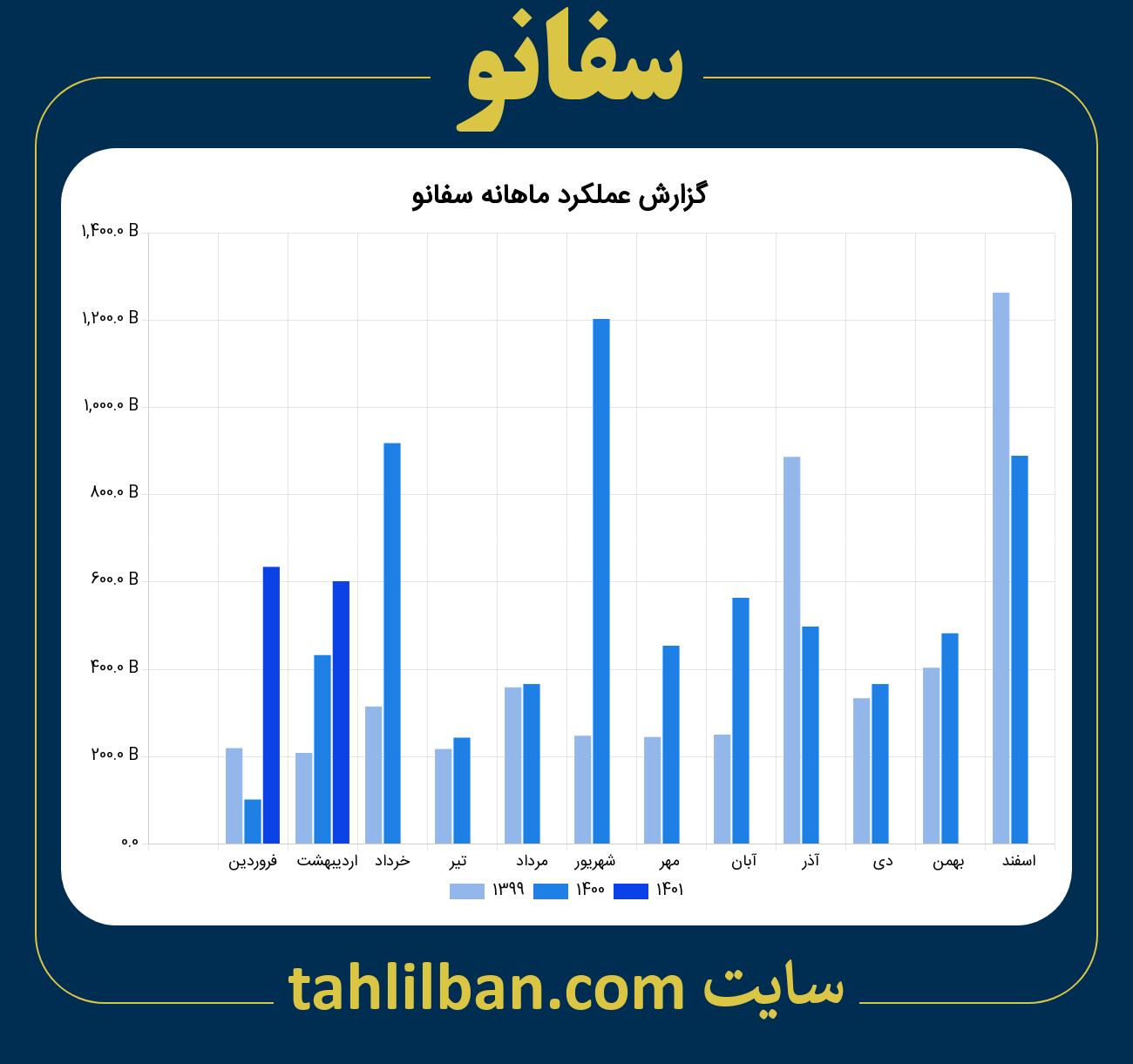 تصویر نمودار ماهانه