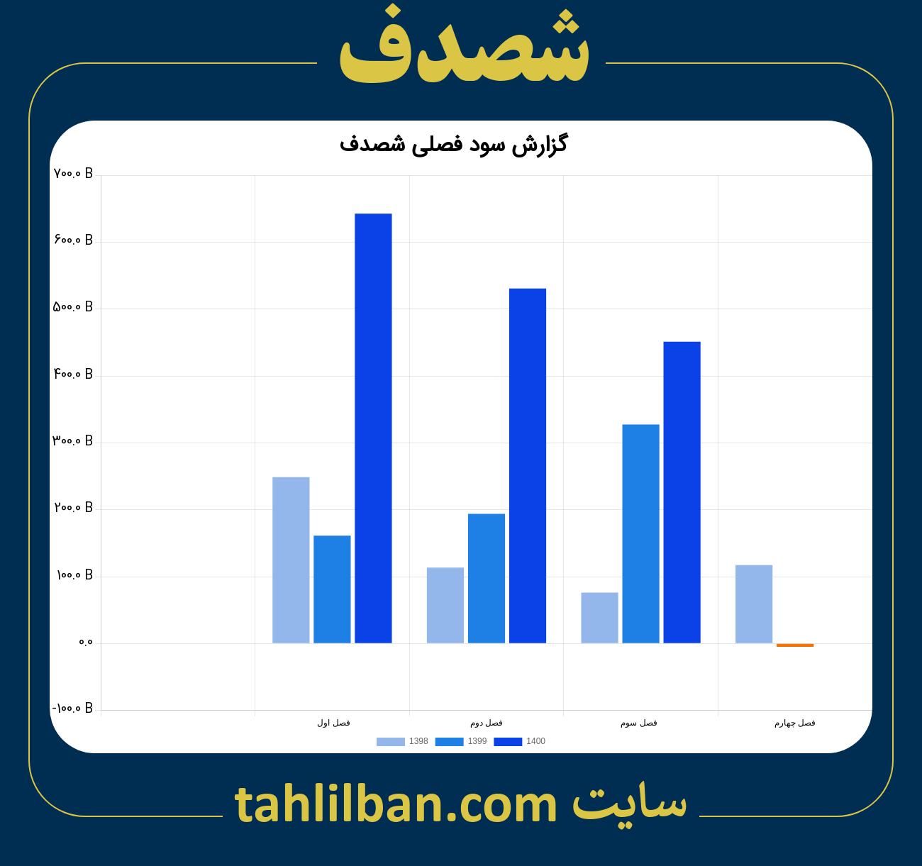 تصویر نمودار گزارش فصلی