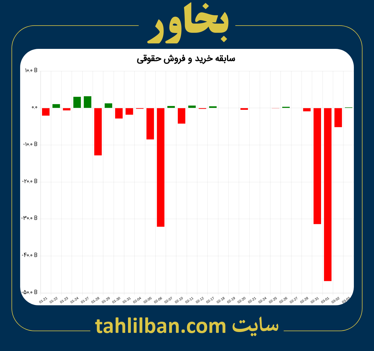 تصویر نمودار خرید و فروش حقوقی