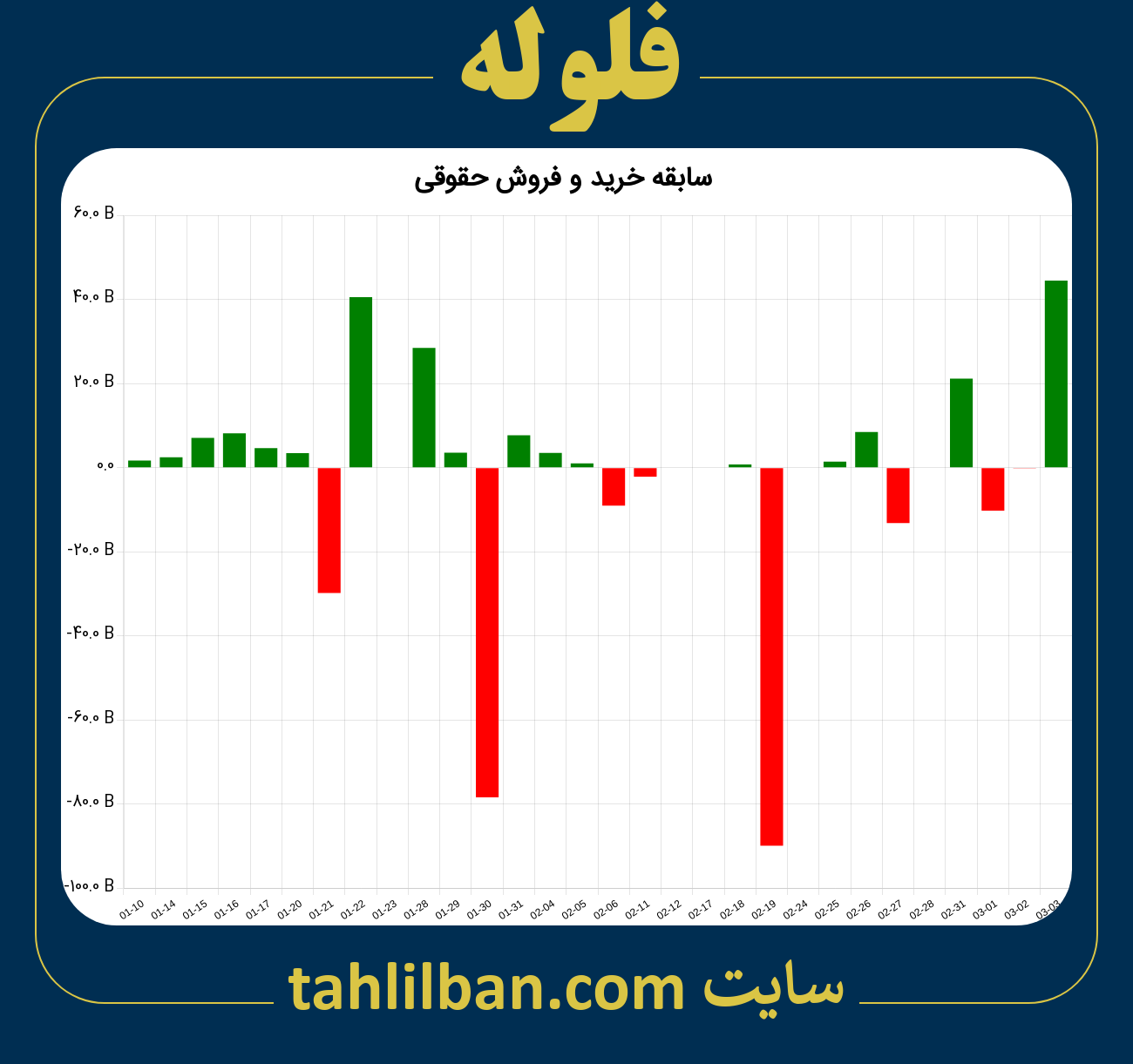 تصویر نمودار خرید و فروش حقوقی