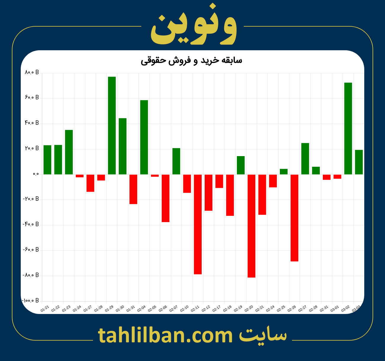 تصویر نمودار خرید و فروش حقوقی