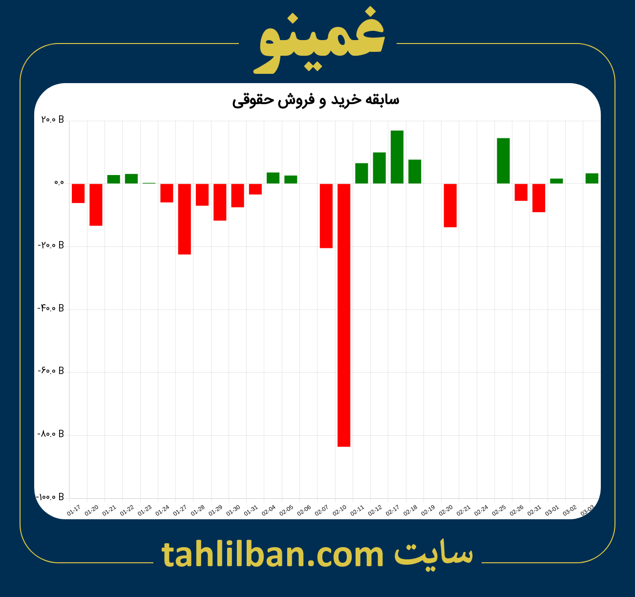 تصویر نمودار خرید و فروش حقوقی