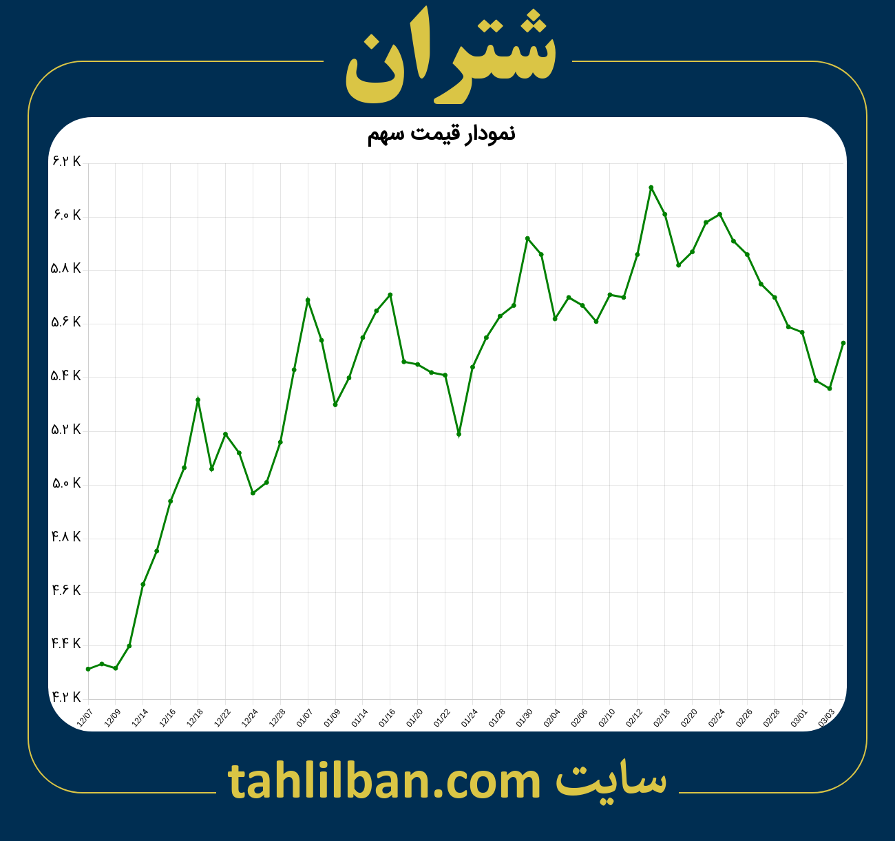 تصویر نمودار 3 ماهه قیمت سهم