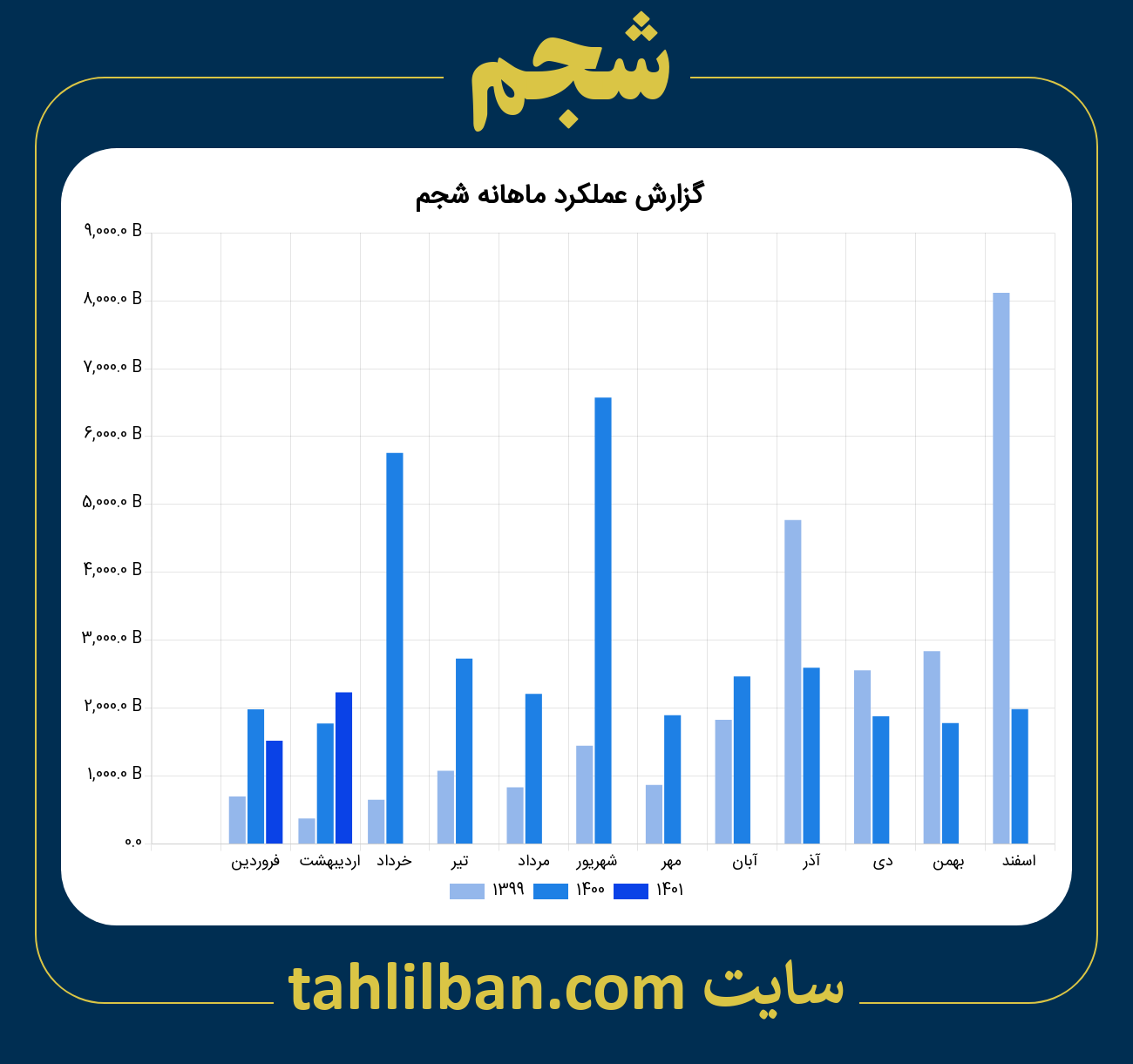 تصویر نمودار ماهانه