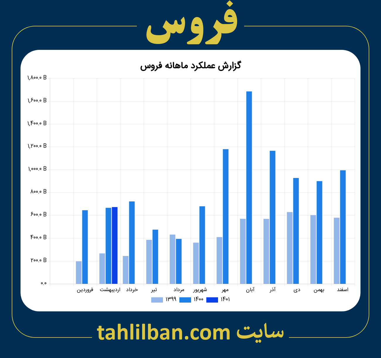 تصویر نمودار ماهانه