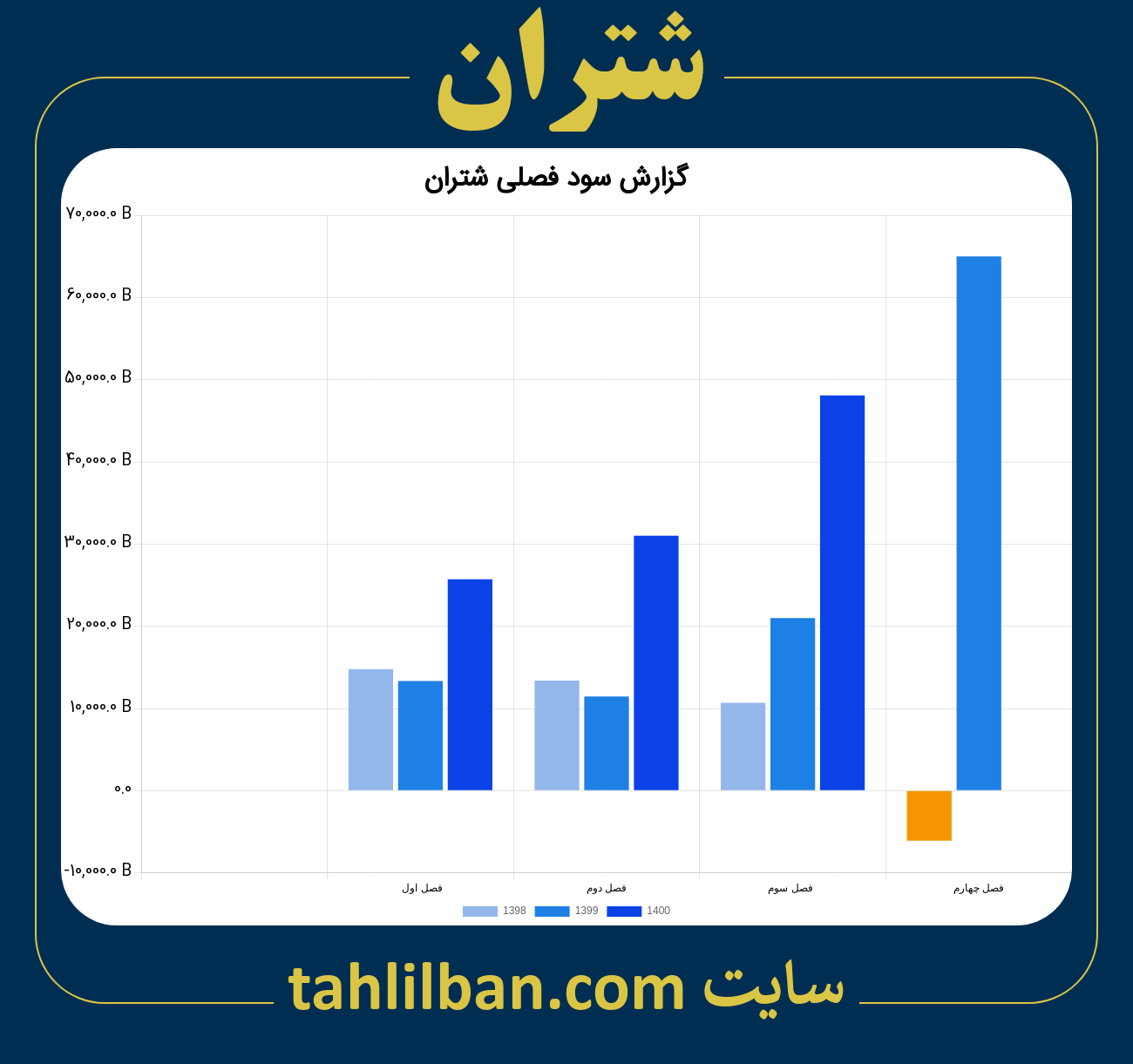 تصویر نمودار گزارش فصلی