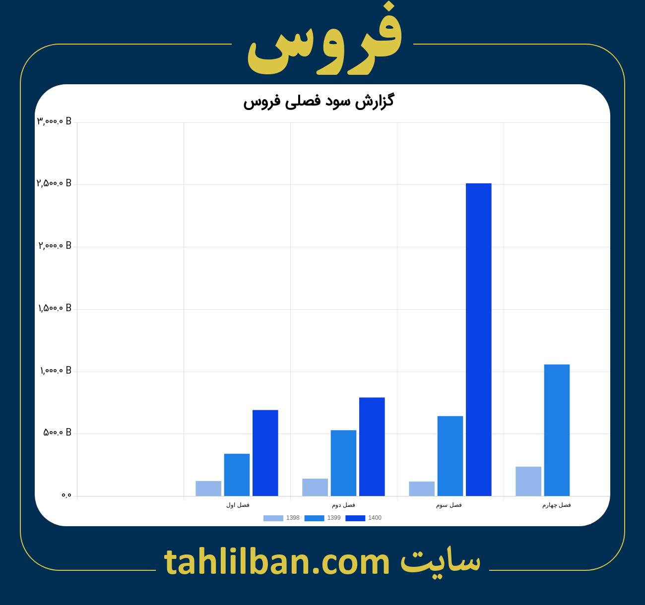 تصویر نمودار گزارش فصلی