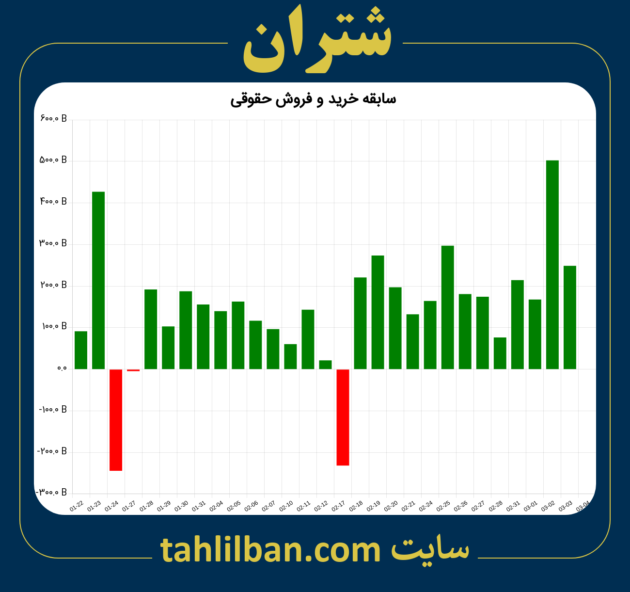 تصویر نمودار خرید و فروش حقوقی