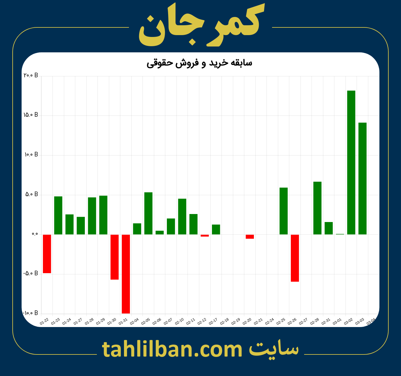 تصویر نمودار خرید و فروش حقوقی