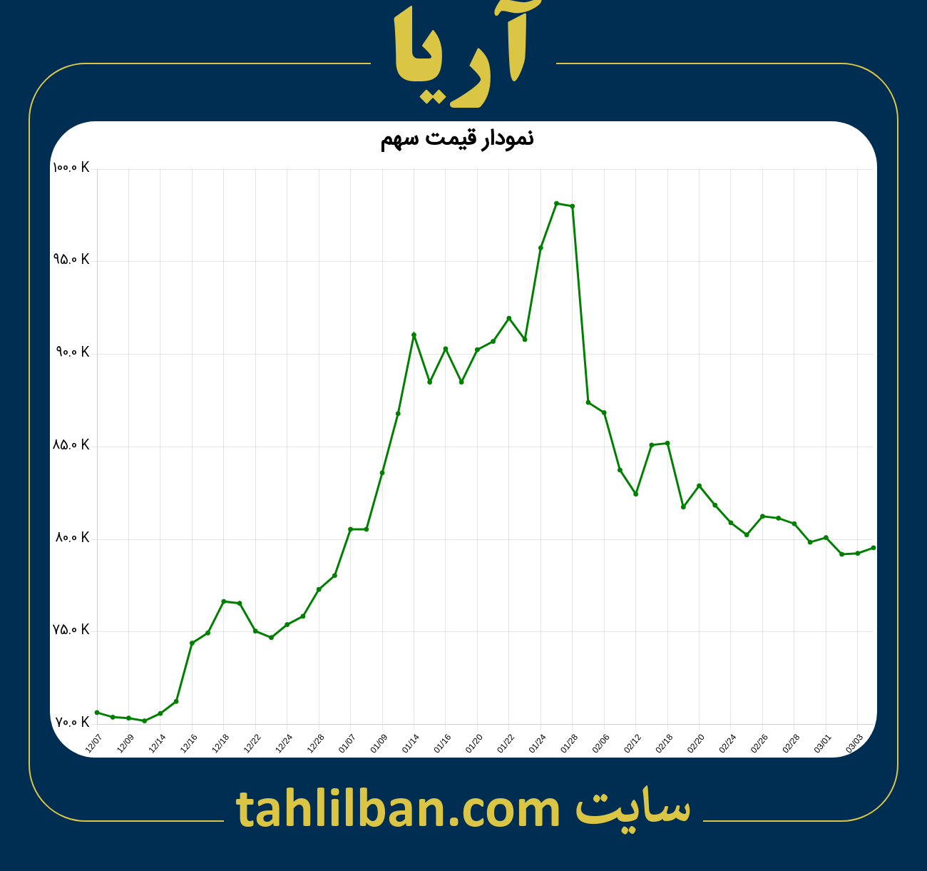 تصویر نمودار 3 ماهه قیمت سهم