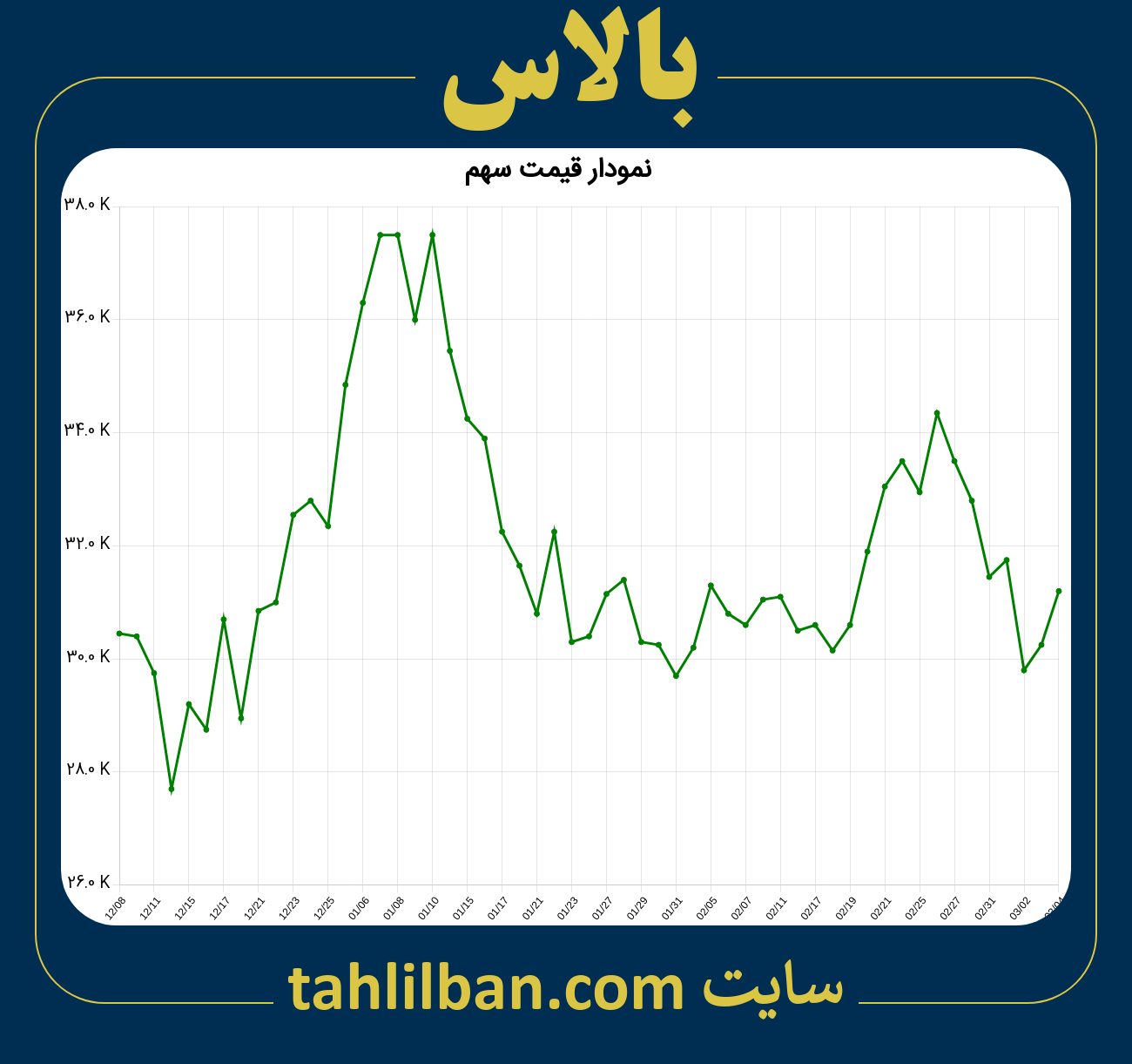 تصویر نمودار 3 ماهه قیمت سهم