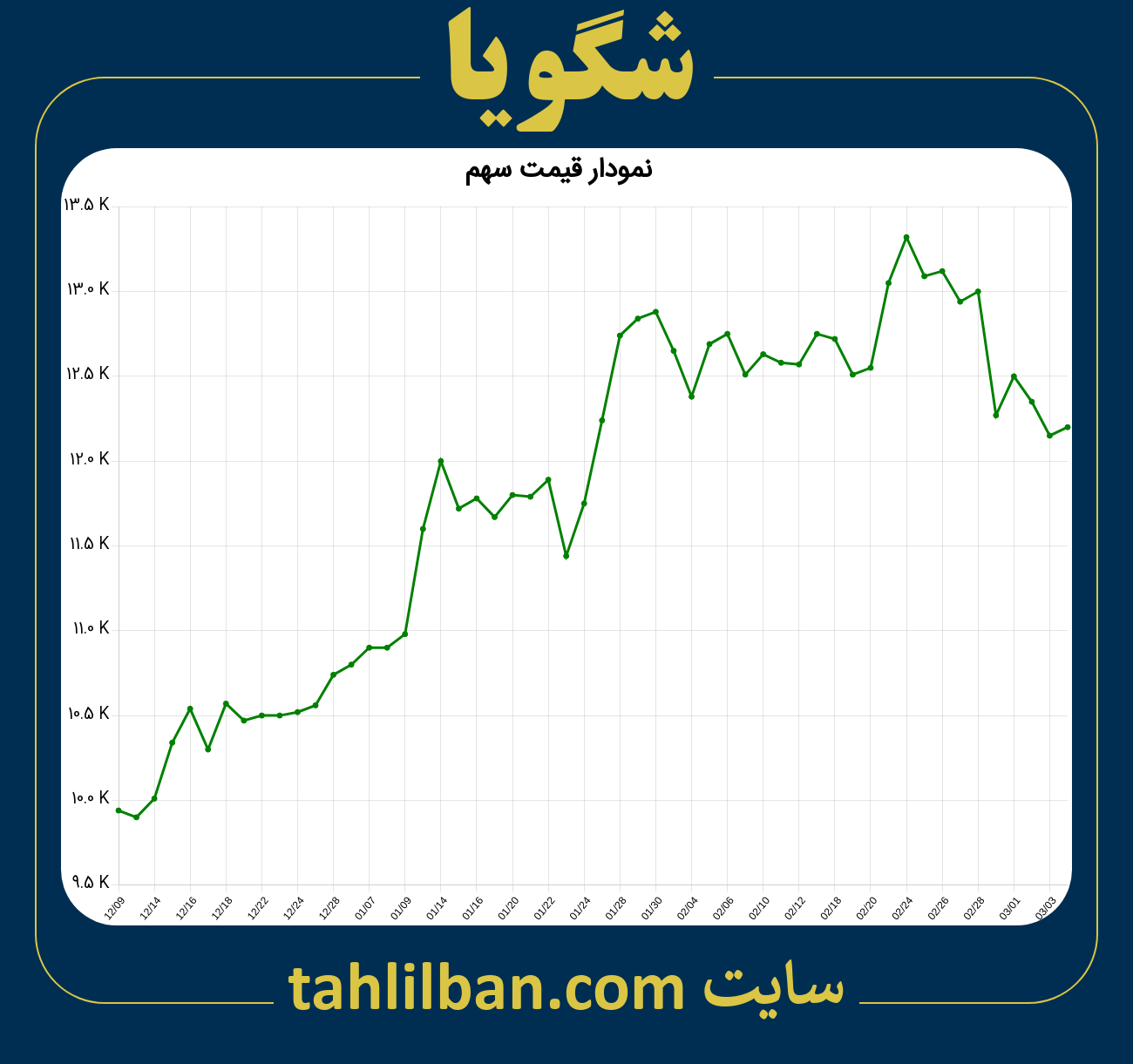 تصویر نمودار 3 ماهه قیمت سهم