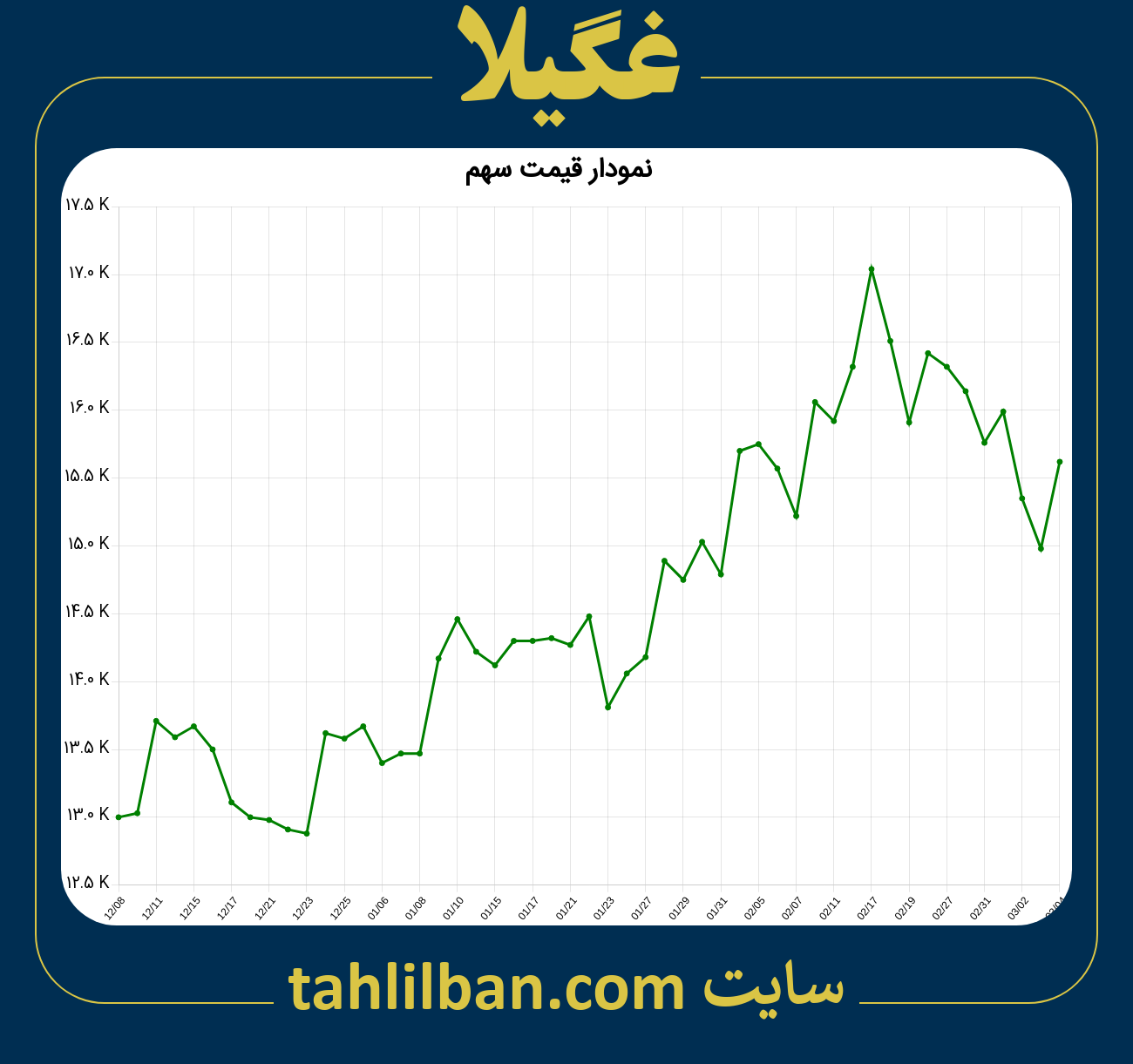 تصویر نمودار 3 ماهه قیمت سهم