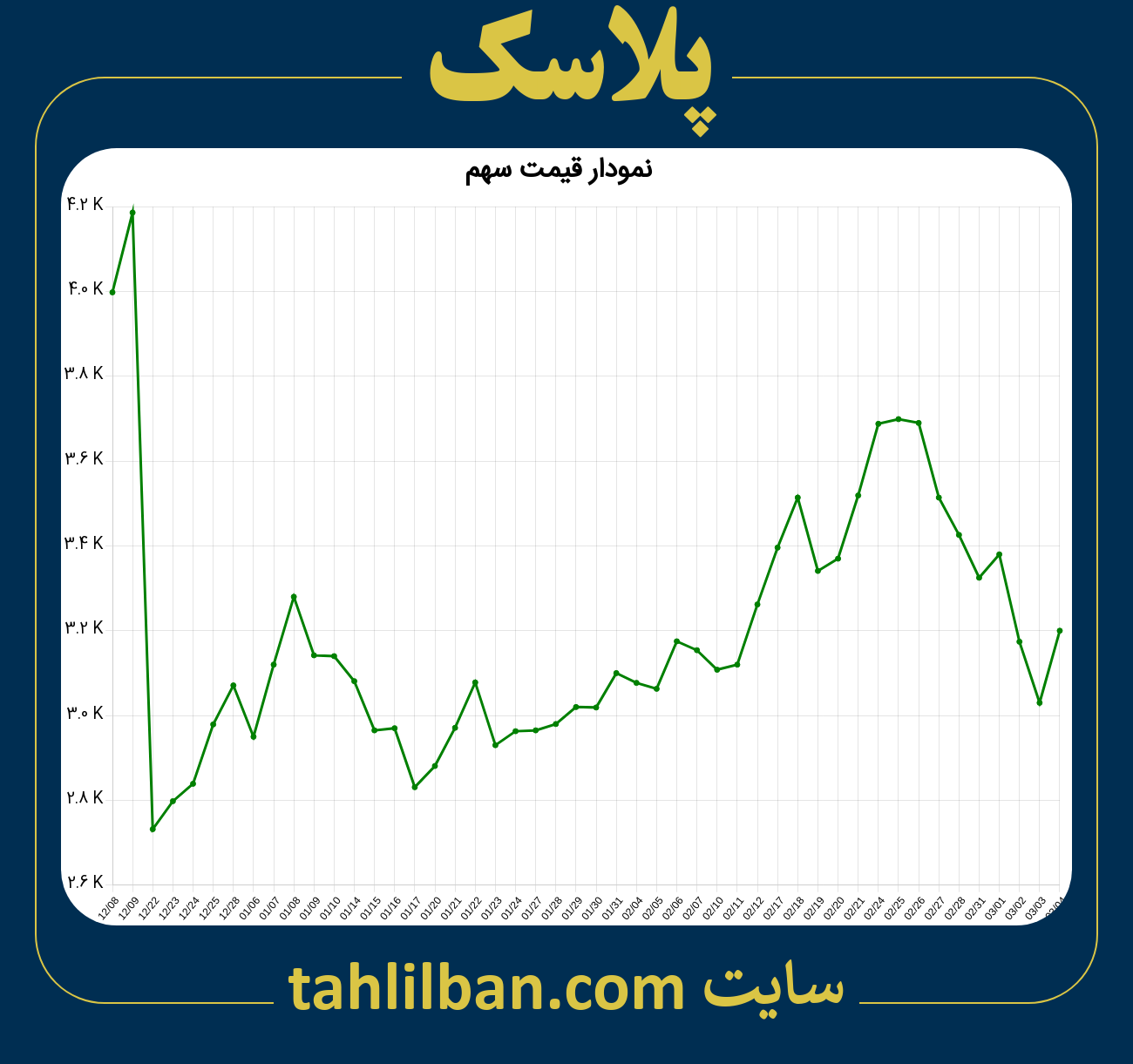 تصویر نمودار 3 ماهه قیمت سهم