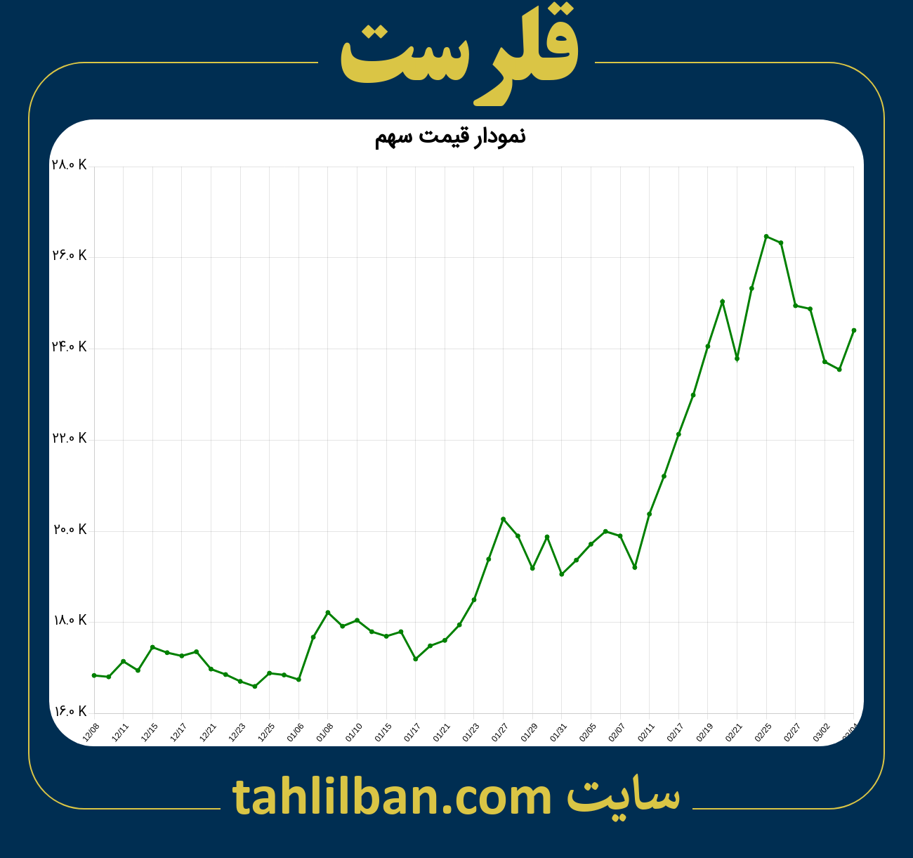 تصویر نمودار 3 ماهه قیمت سهم