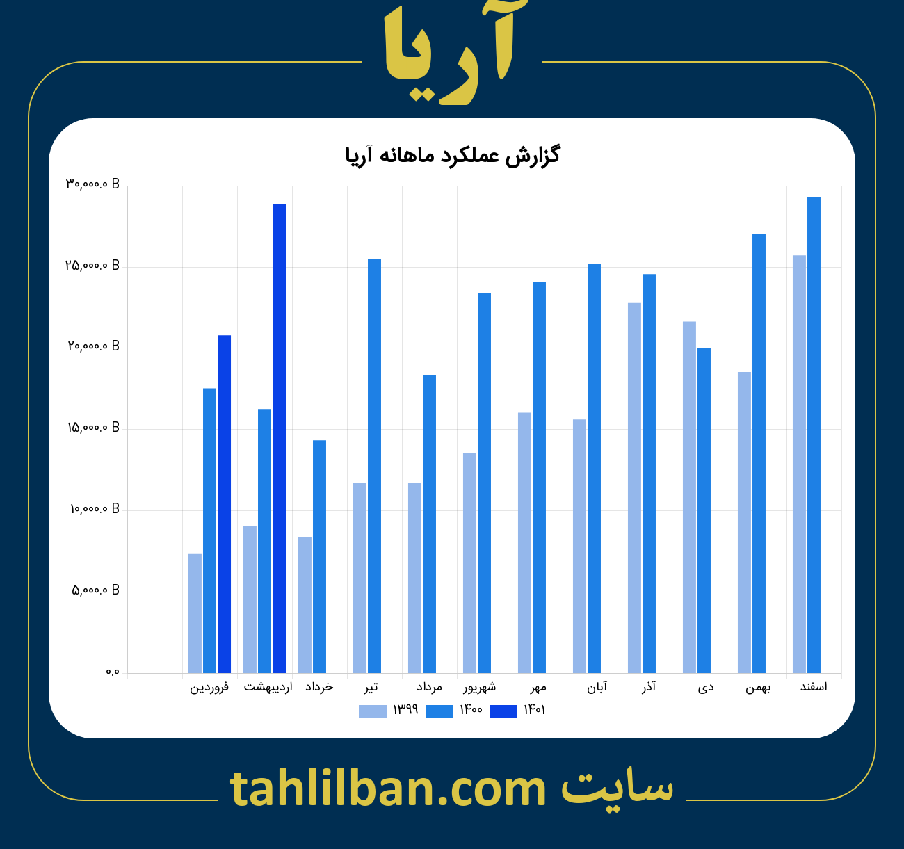 تصویر نمودار ماهانه