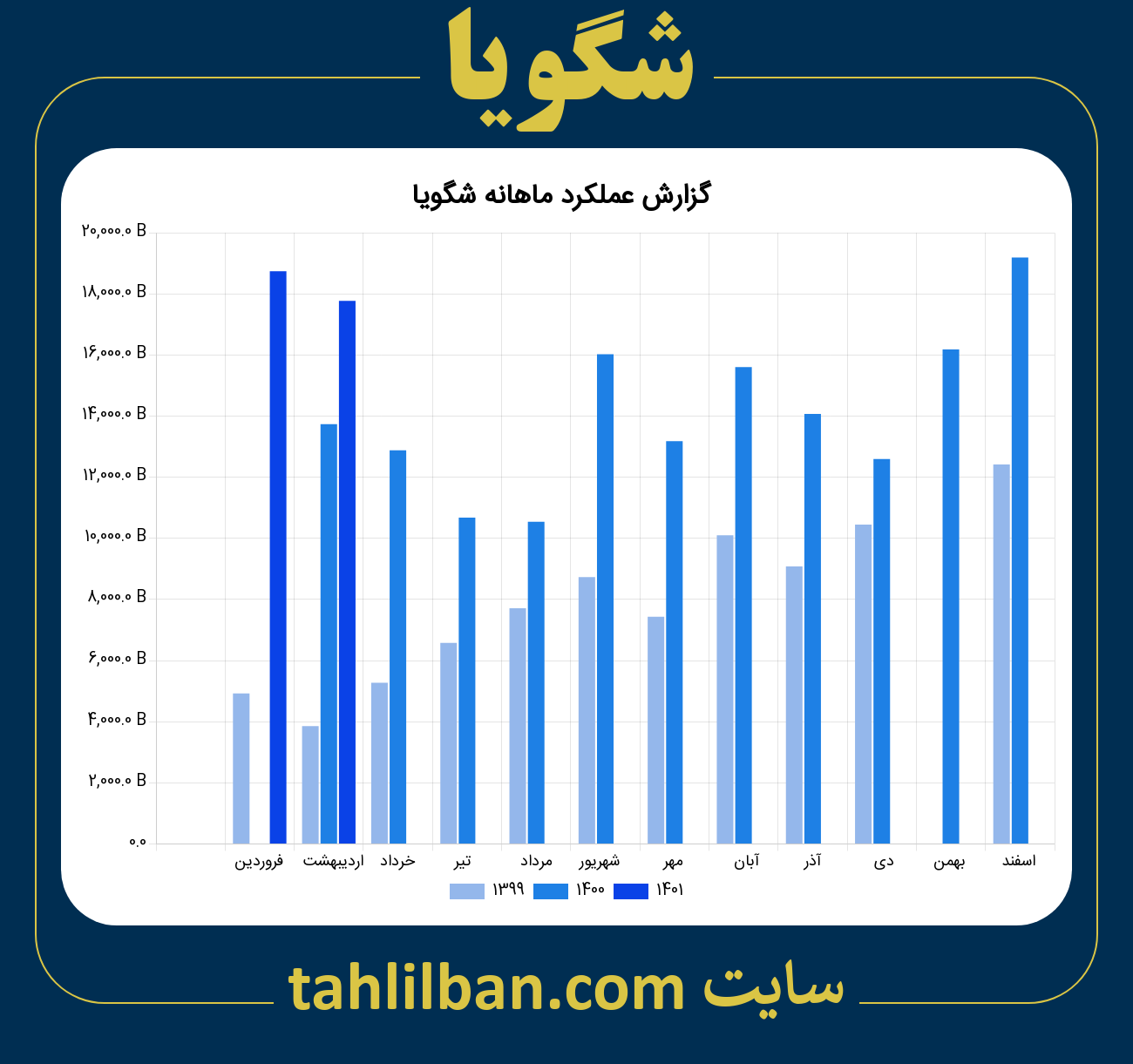 تصویر نمودار ماهانه