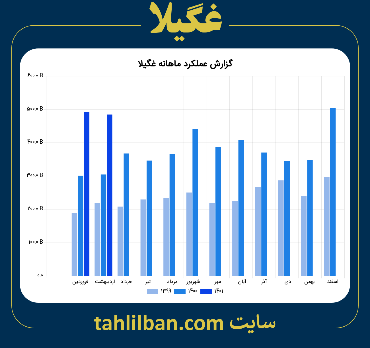 تصویر نمودار ماهانه