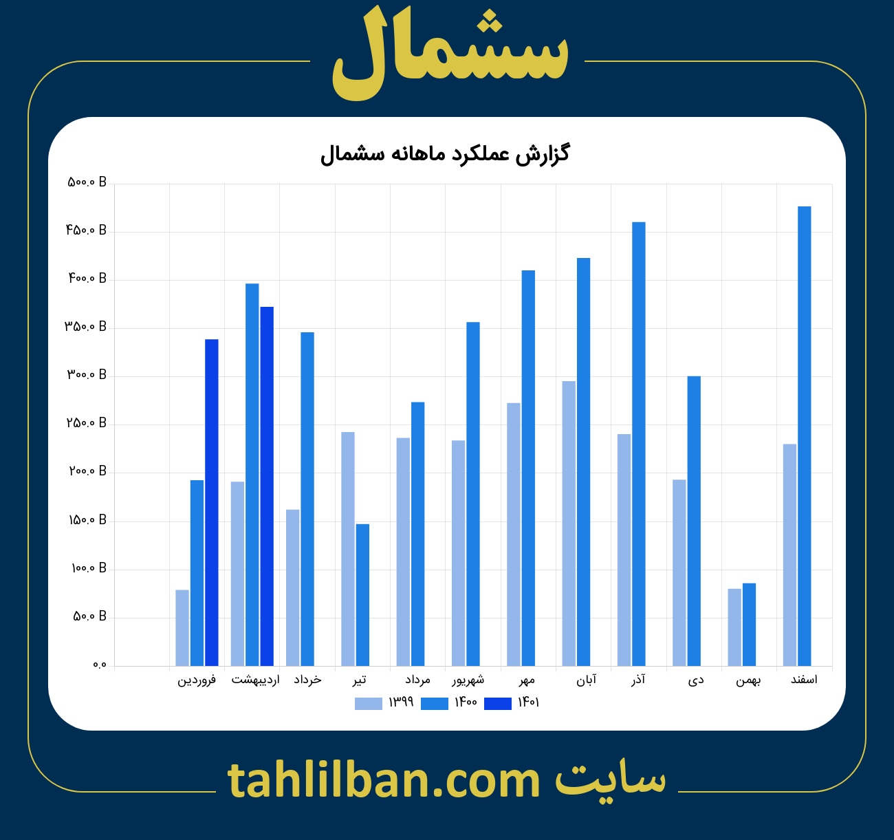 تصویر نمودار ماهانه