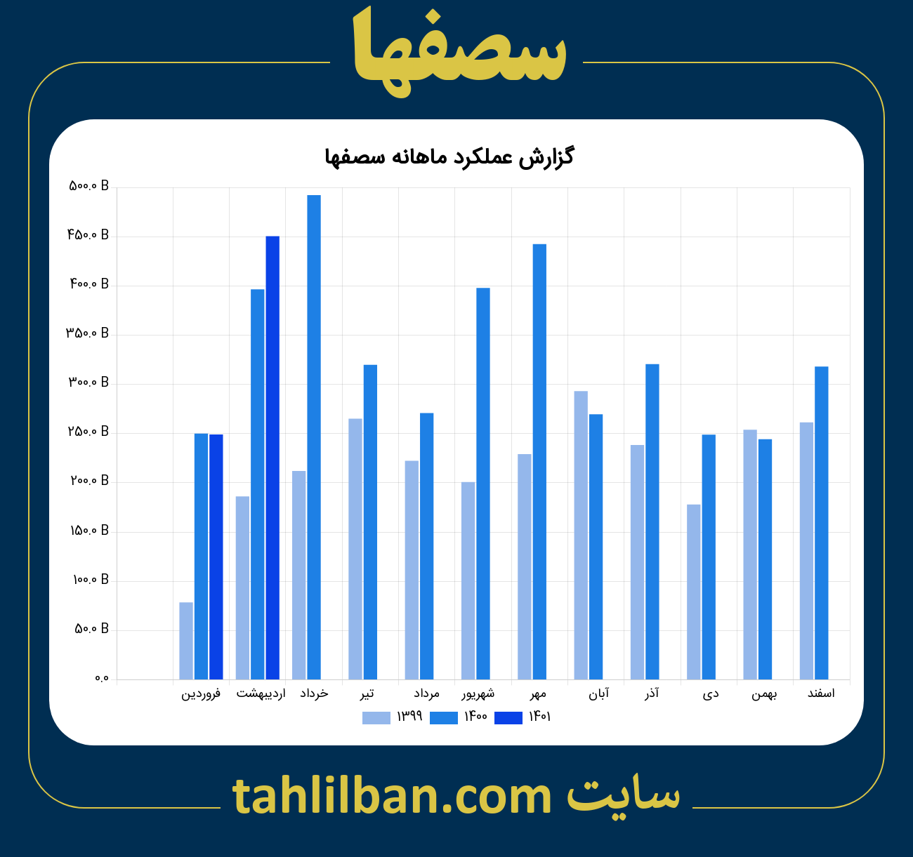 تصویر نمودار ماهانه