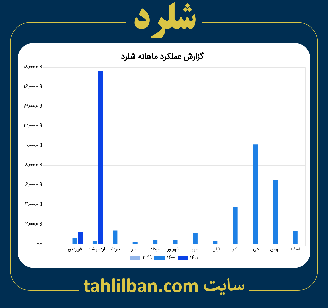 تصویر نمودار ماهانه