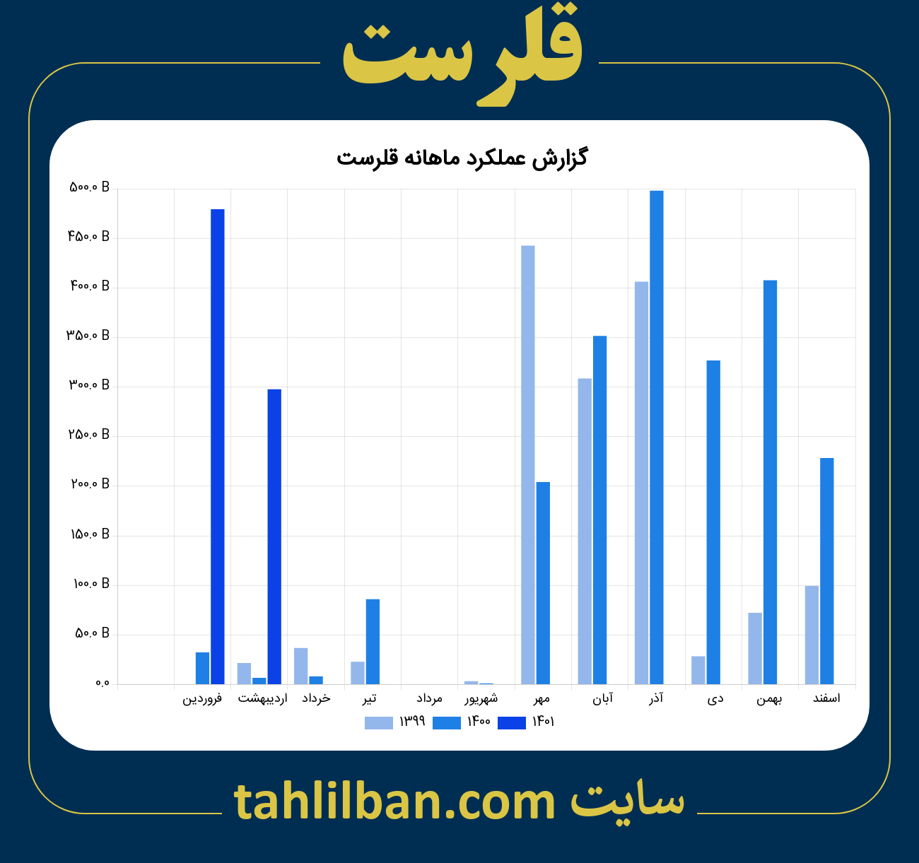 تصویر نمودار ماهانه