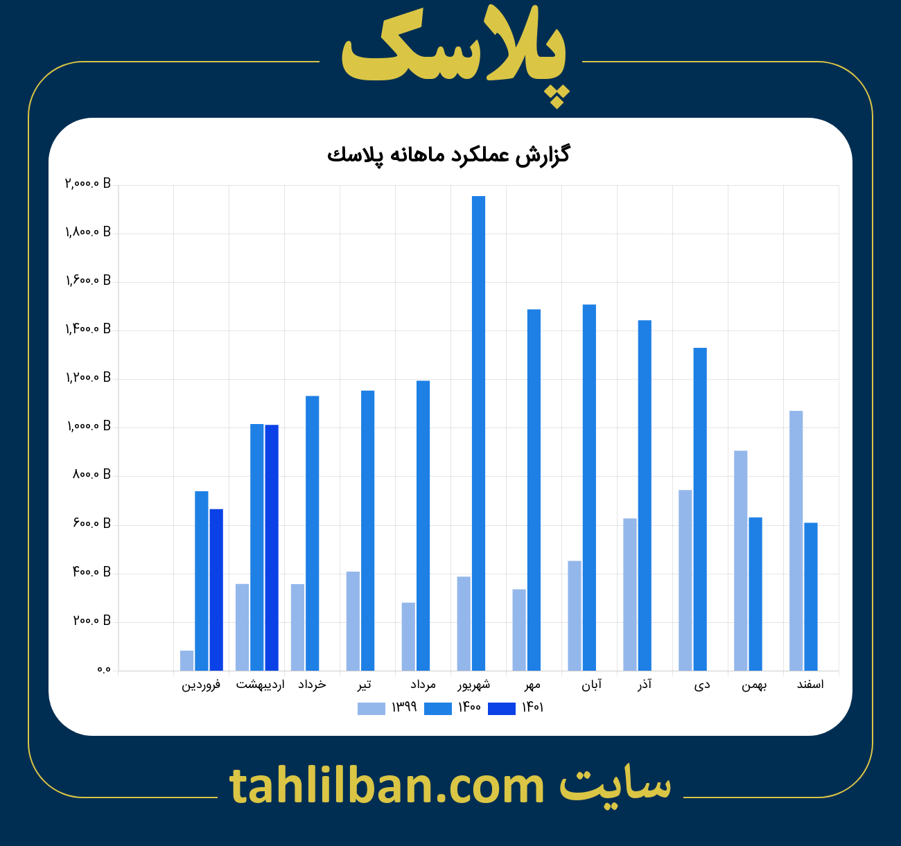 تصویر نمودار ماهانه