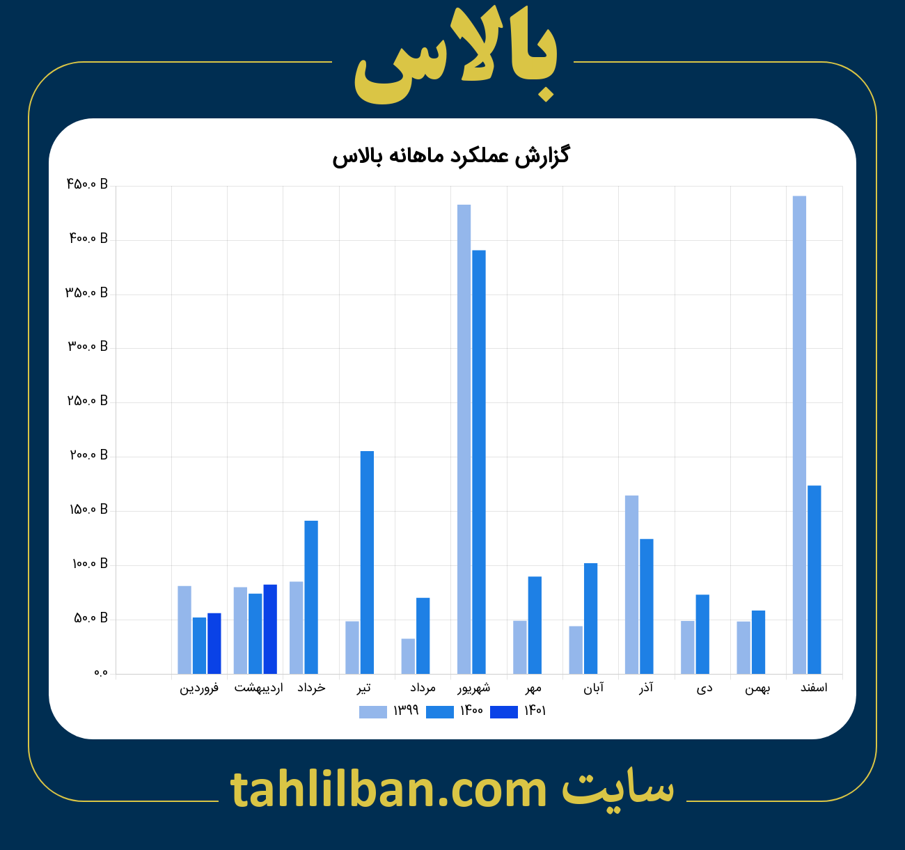 تصویر نمودار ماهانه