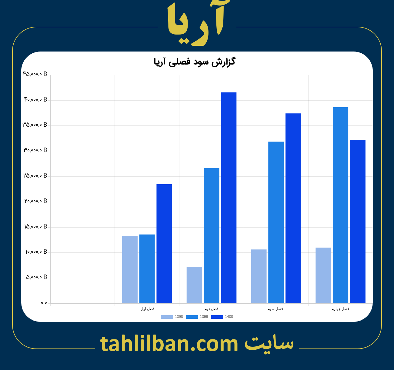 تصویر نمودار گزارش فصلی