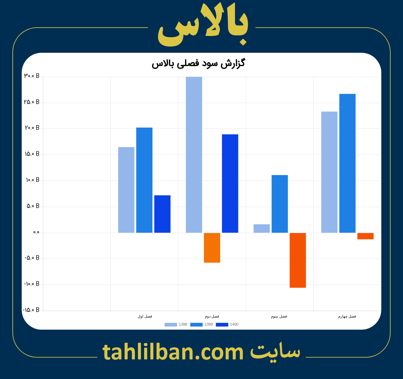 تصویر نمودار گزارش فصلی