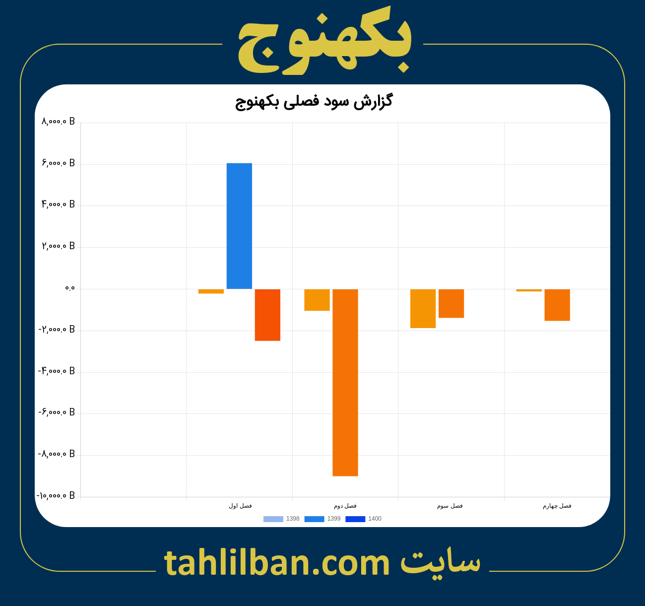 تصویر نمودار گزارش فصلی