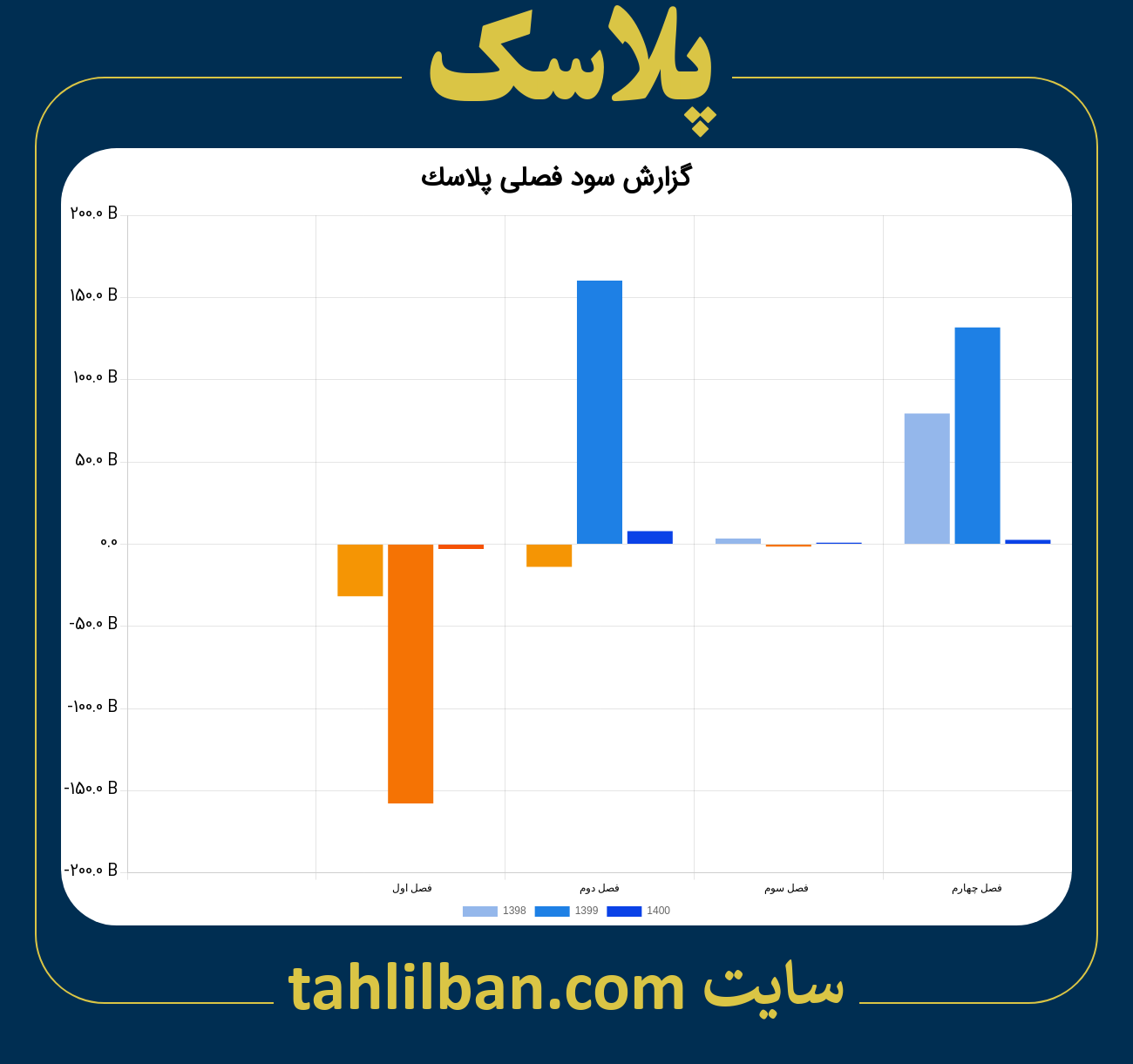 تصویر نمودار گزارش فصلی