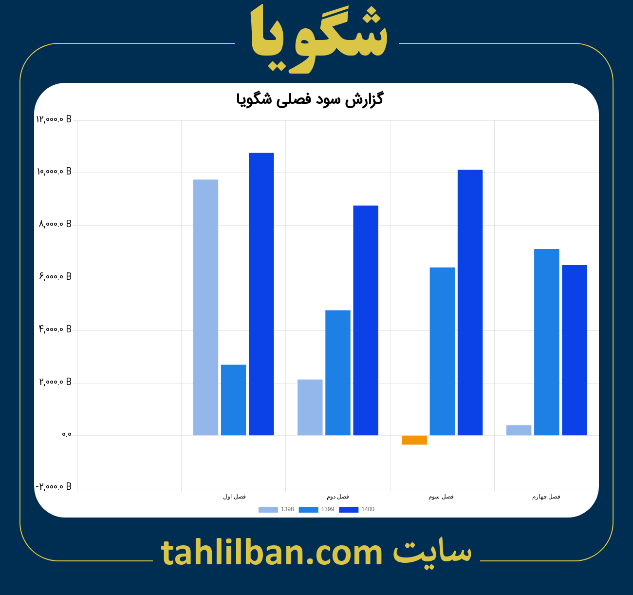 تصویر نمودار گزارش فصلی