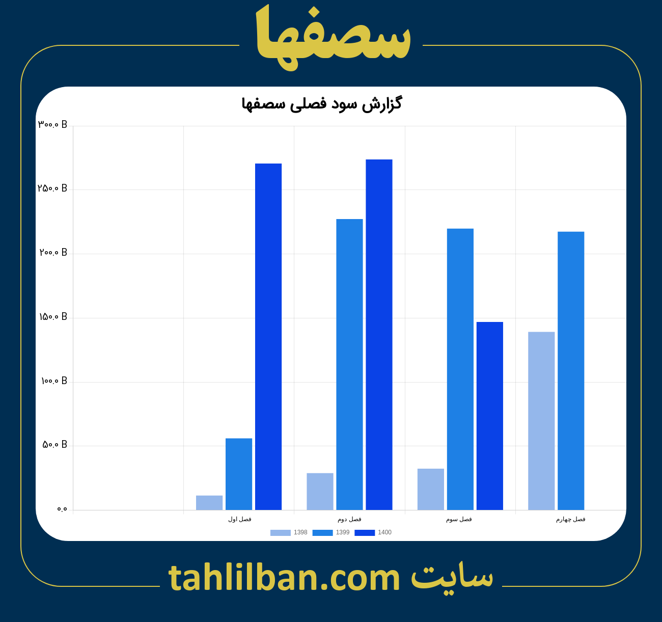 تصویر نمودار گزارش فصلی