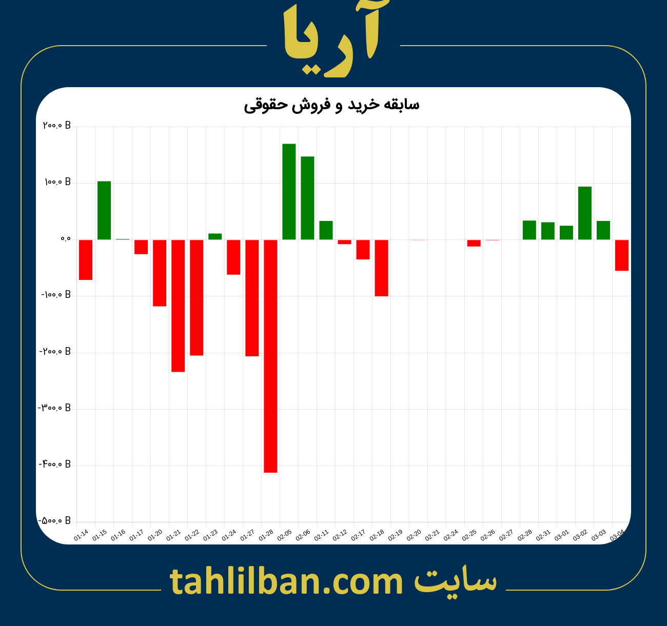 تصویر نمودار خرید و فروش حقوقی