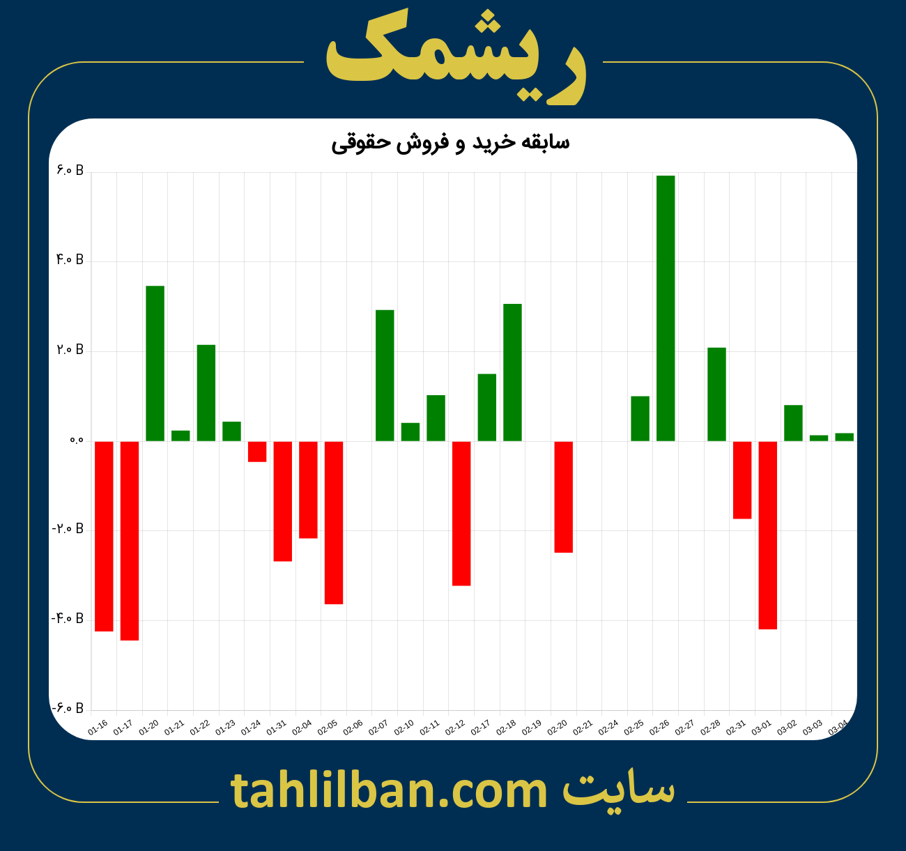 تصویر نمودار خرید و فروش حقوقی