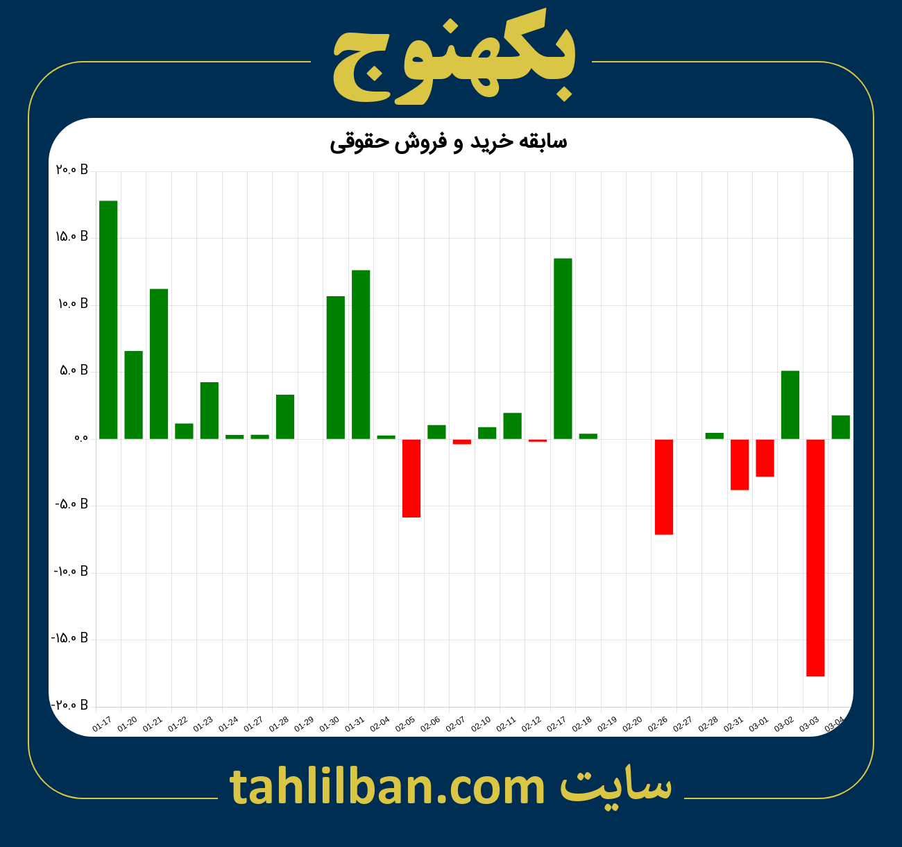 تصویر نمودار خرید و فروش حقوقی