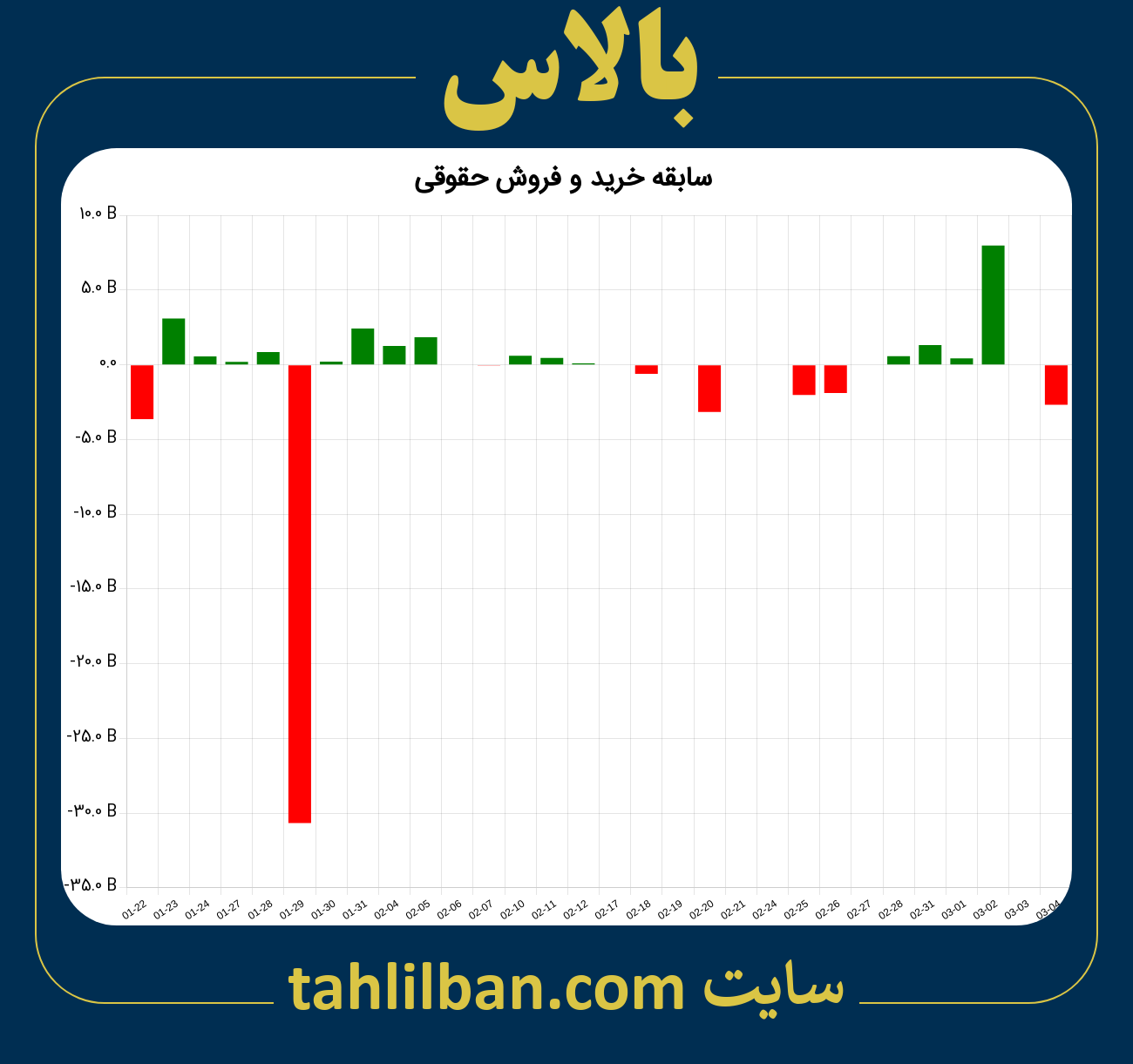 تصویر نمودار خرید و فروش حقوقی