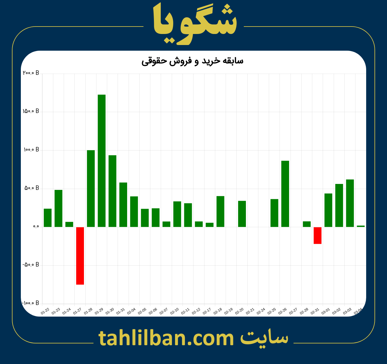 تصویر نمودار خرید و فروش حقوقی