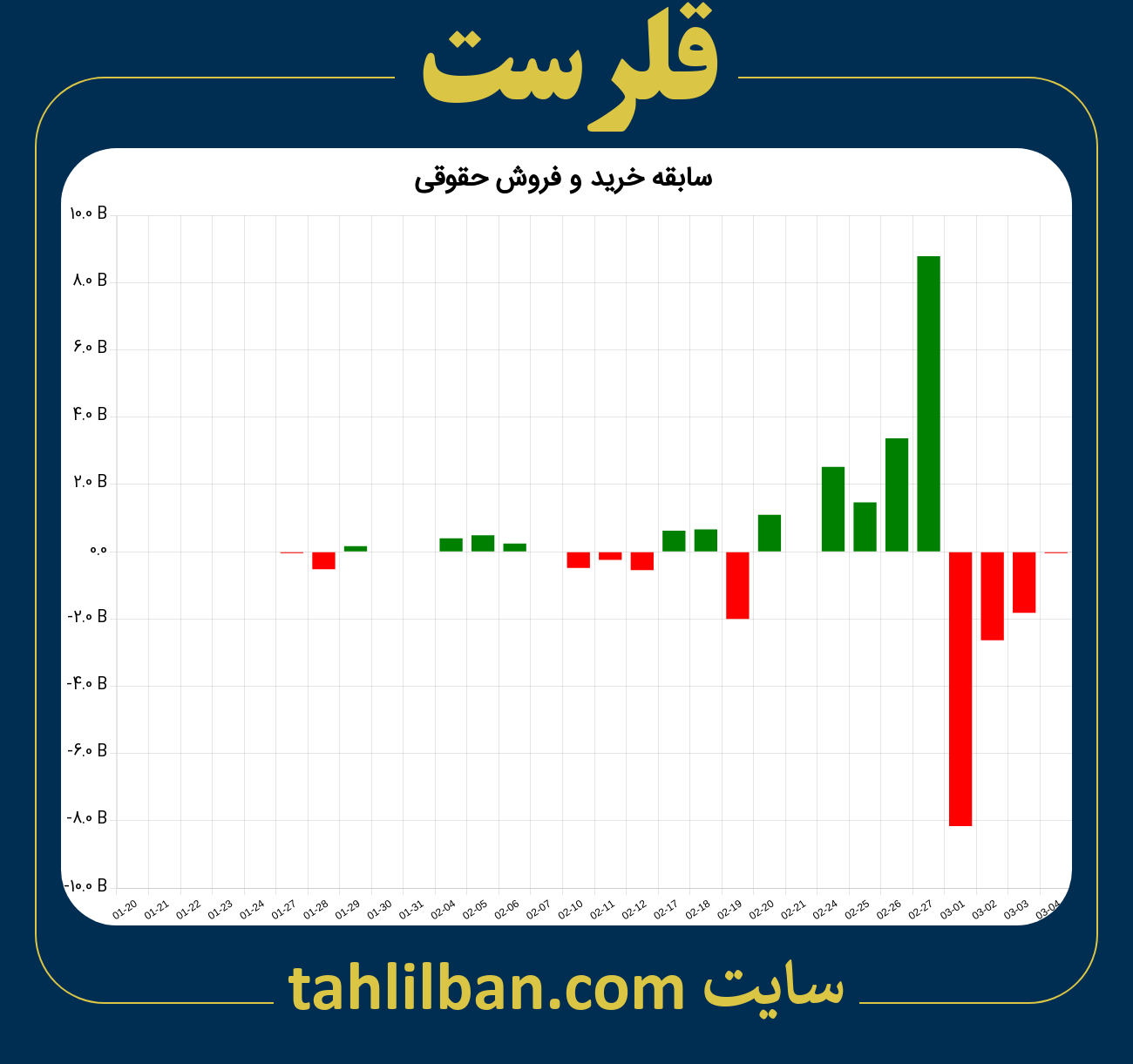 تصویر نمودار خرید و فروش حقوقی