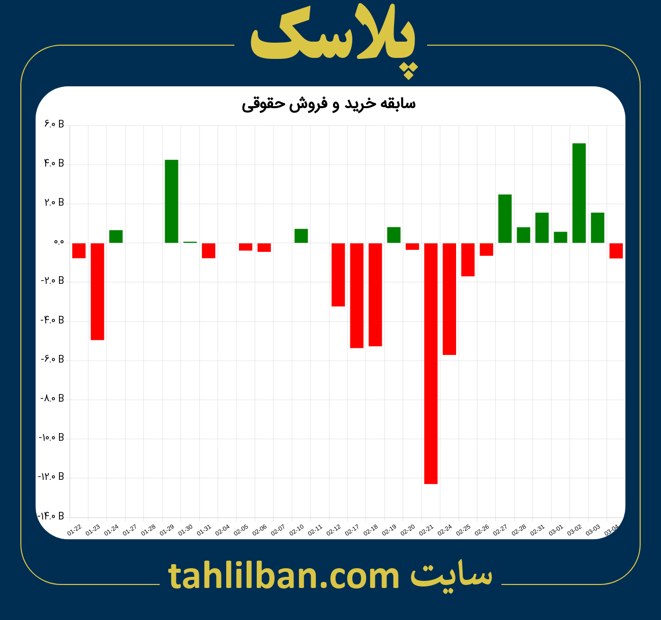 تصویر نمودار خرید و فروش حقوقی