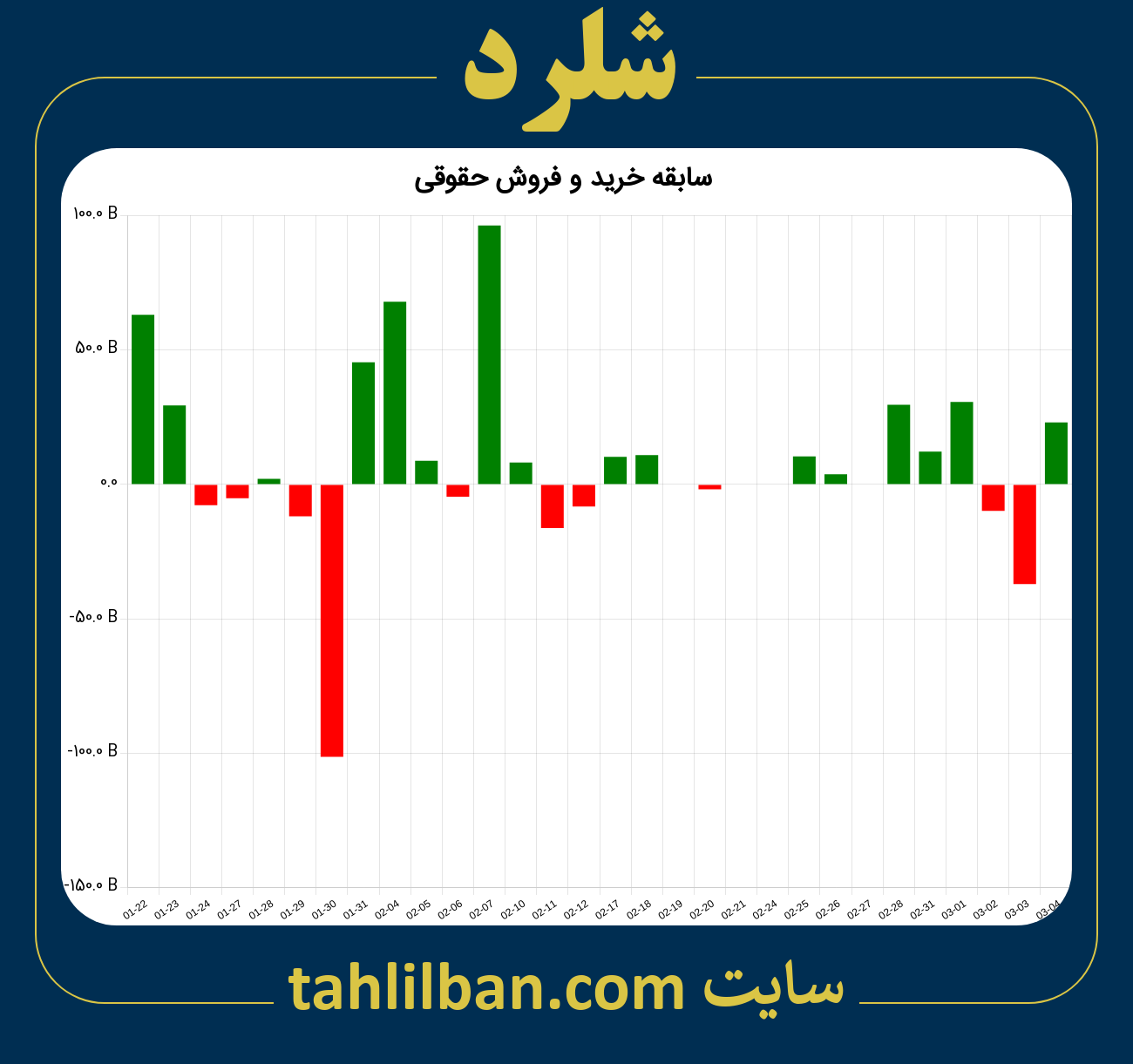 تصویر نمودار خرید و فروش حقوقی