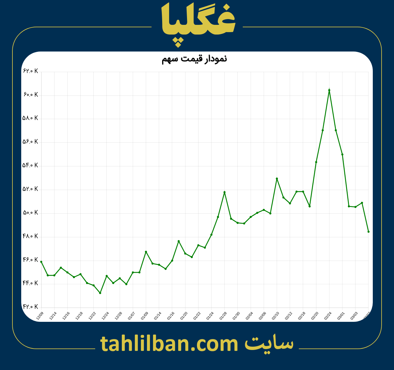 تصویر نمودار 3 ماهه قیمت سهم