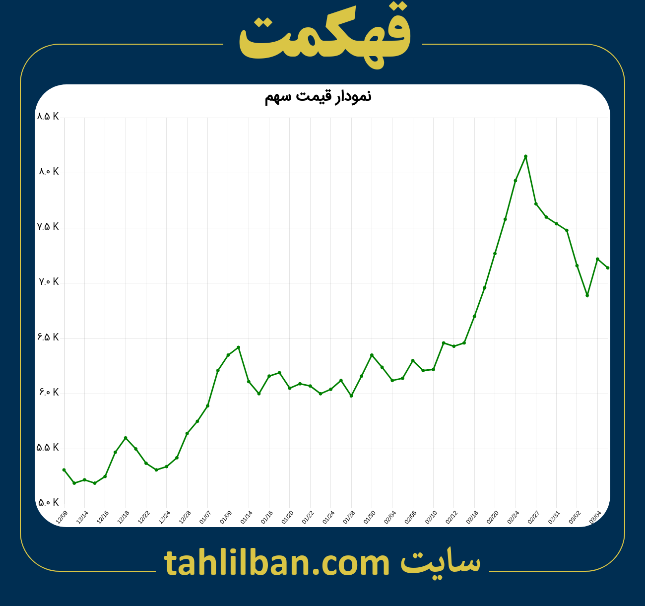 تصویر نمودار 3 ماهه قیمت سهم